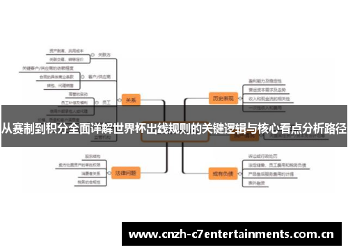 从赛制到积分全面详解世界杯出线规则的关键逻辑与核心看点分析路径